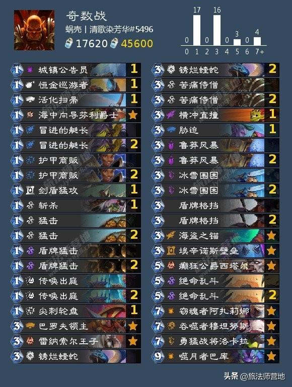 2022炉石传说狂野t0卡组排行榜（炉石传说最新狂野高分登顶卡组推荐）