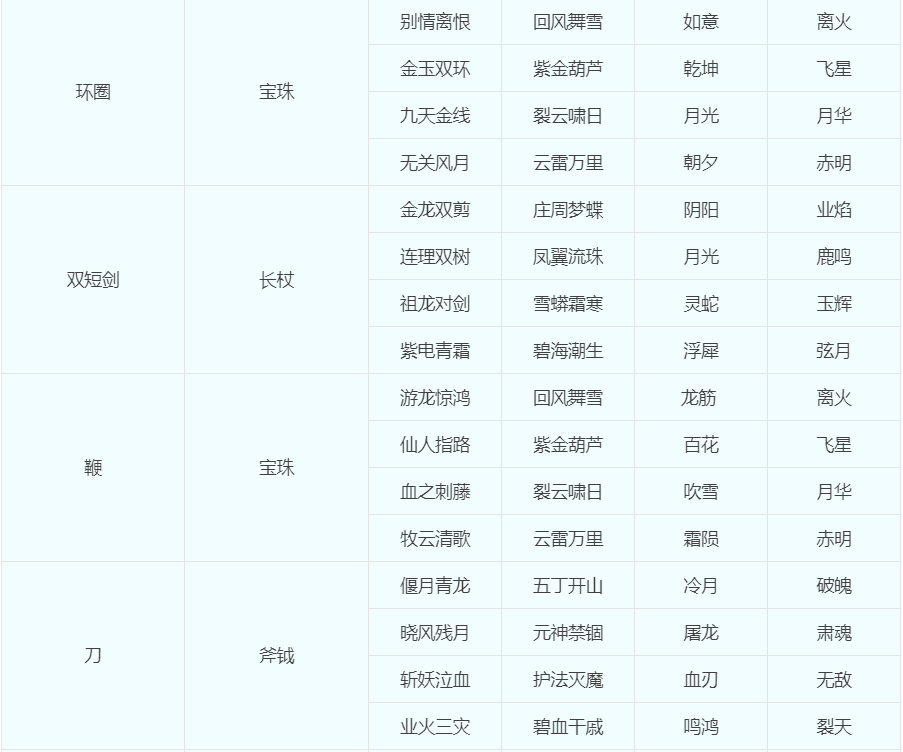 梦幻109转角色要多少钱（梦幻西游关于转门派转种族转角色的问题汇总）