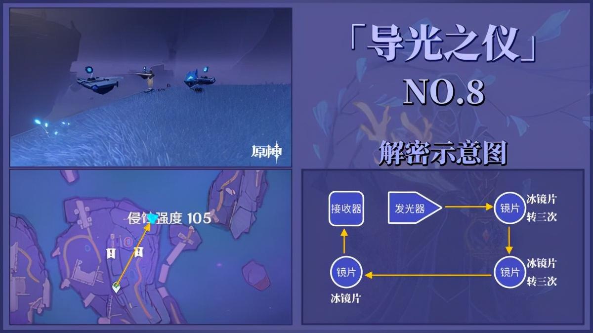 三界路飨祭其三剧情（原神三界路飨祭导光之仪全点位解谜攻略）