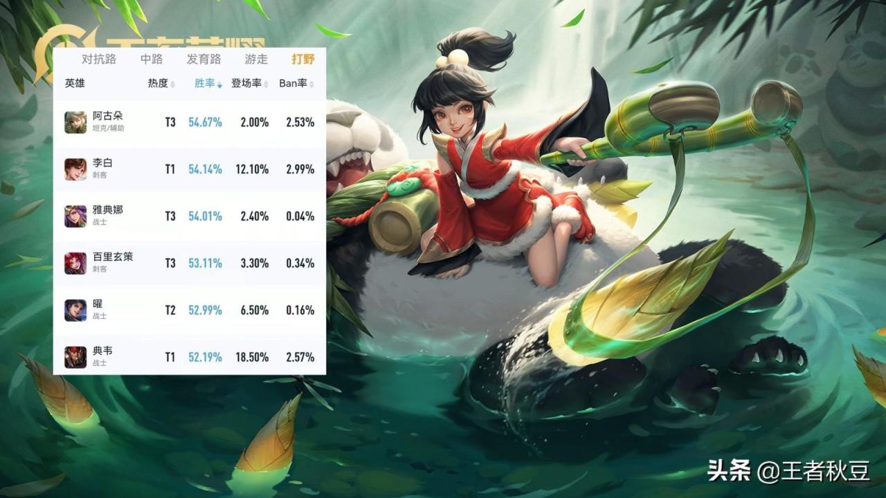 王者荣耀位置重要性排名（王者五个位置介绍）