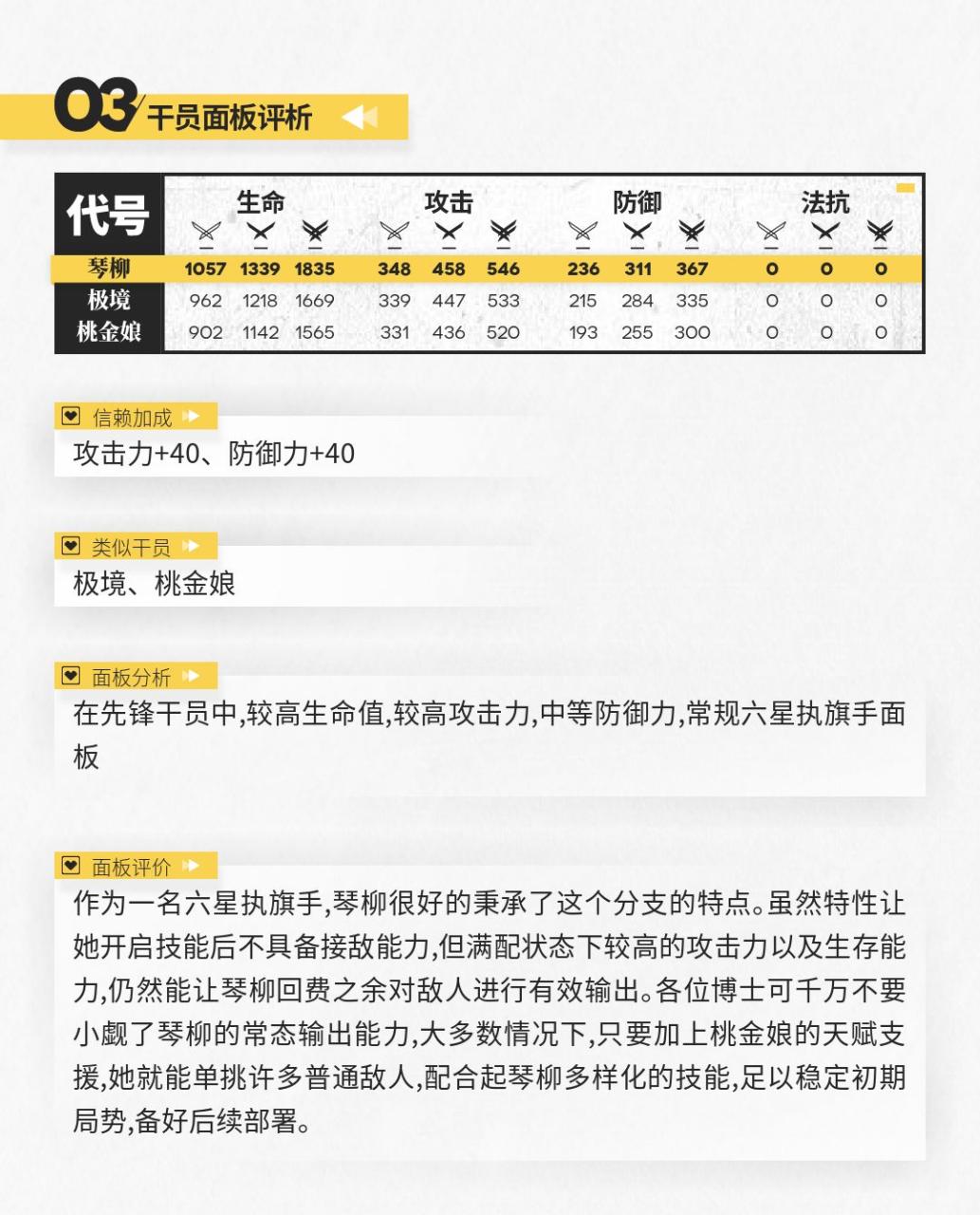明日之后琴柳值得培养吗（明日之后琴柳干员评测）