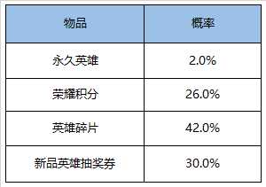 王者荣耀积分夺宝概率图（积分夺宝抽多少次必出荣耀水晶）