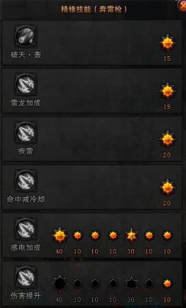 斗战神元素神将经验获取输出思路讲解（斗战神元素神将2022年加点）