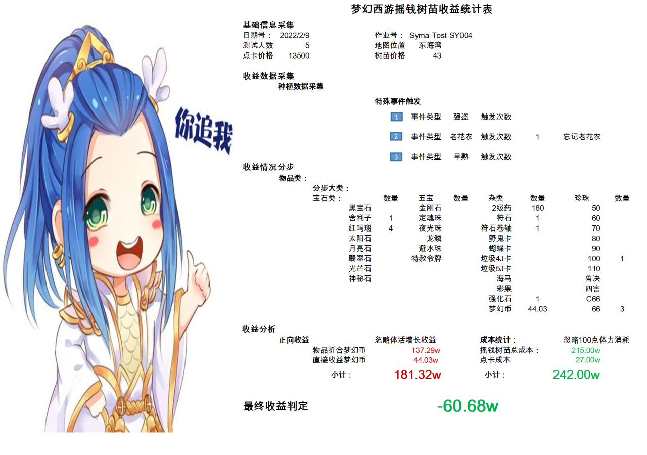 2022梦幻西游种树苗攻略（梦幻西游5开种树苗之收益数据分析与总结）