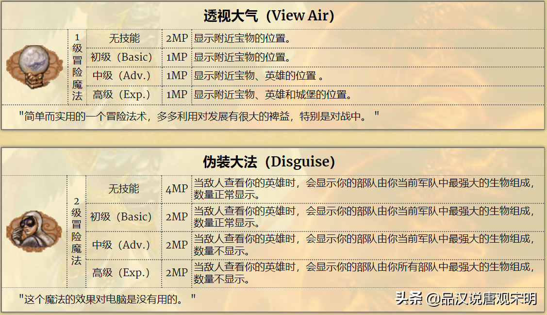 英雄无敌3好用的魔法（英雄无敌3魔法实用度排行）