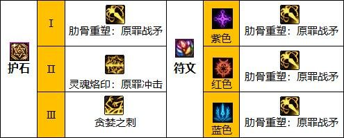 dnf技能形态好的职业余假（dnf哪个职业技能形态好）