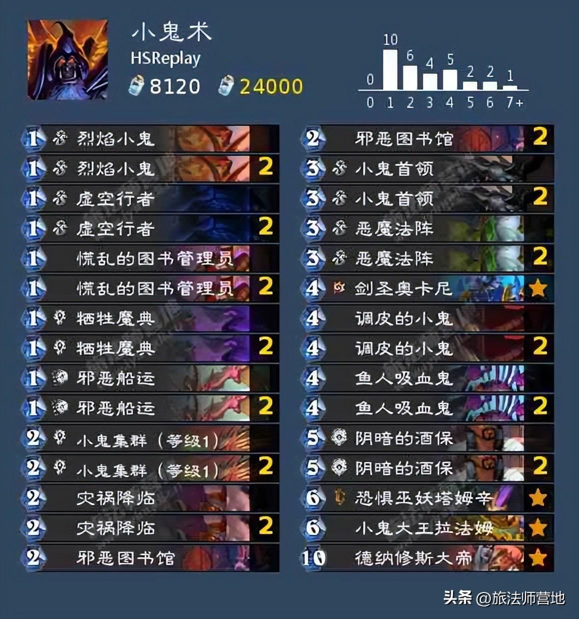 炉石传说最新卡组（炉石HSReplay高胜率卡组推荐）