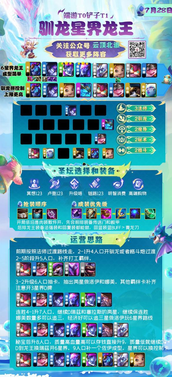 云顶之弈最新最强阵容（云顶10套强势阵容上分思路）