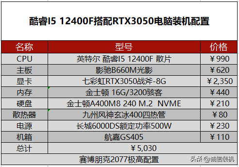赛博朋克2077需要什么配置（赛博朋克2077pc配置要求）