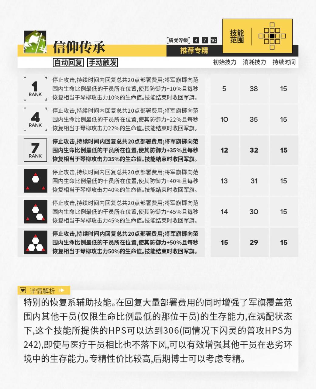 明日之后琴柳值得培养吗（明日之后琴柳干员评测）