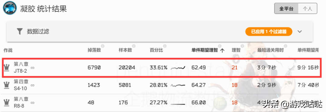 明日方舟研磨石在哪刷合适（明日方舟材料掉落与刷取推荐）