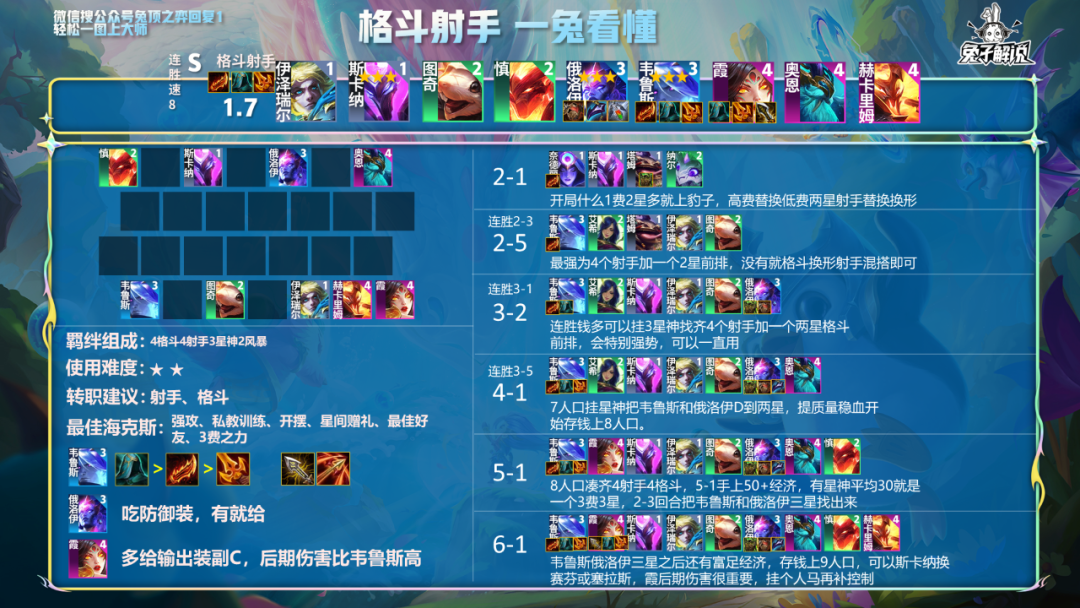云顶之弈s7最新阵容推荐（云顶S7巅峰王者最强8大阵容）