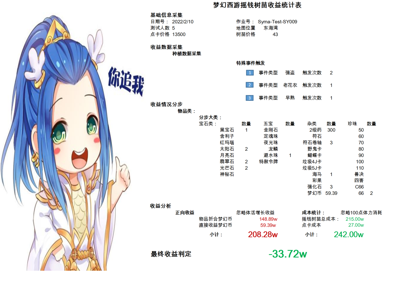 2022梦幻西游种树苗攻略（梦幻西游5开种树苗之收益数据分析与总结）