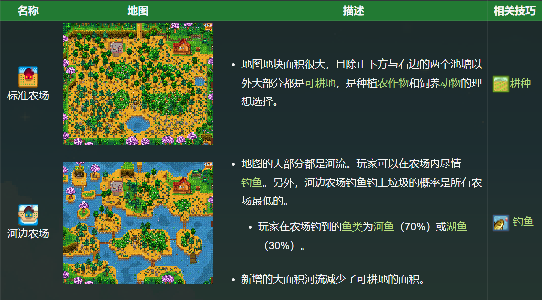 星露谷标准农场布局（星露谷开局六个农场选哪个）