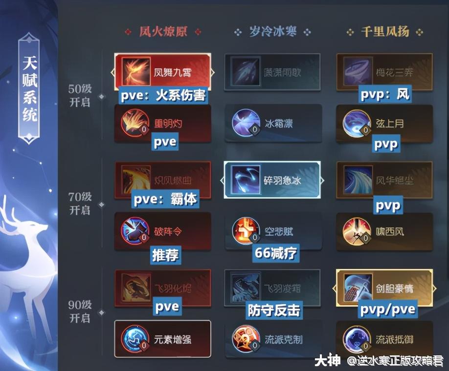 逆水寒远程什么职业强（逆水寒神相PVP入门指南）