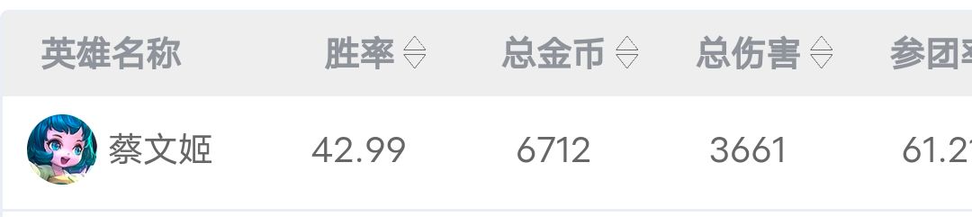 王者荣耀蔡文姬怎么玩（王者荣耀蔡文姬技能连招及铭文出装教学）
