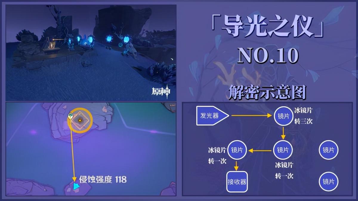 三界路飨祭其三剧情（原神三界路飨祭导光之仪全点位解谜攻略）