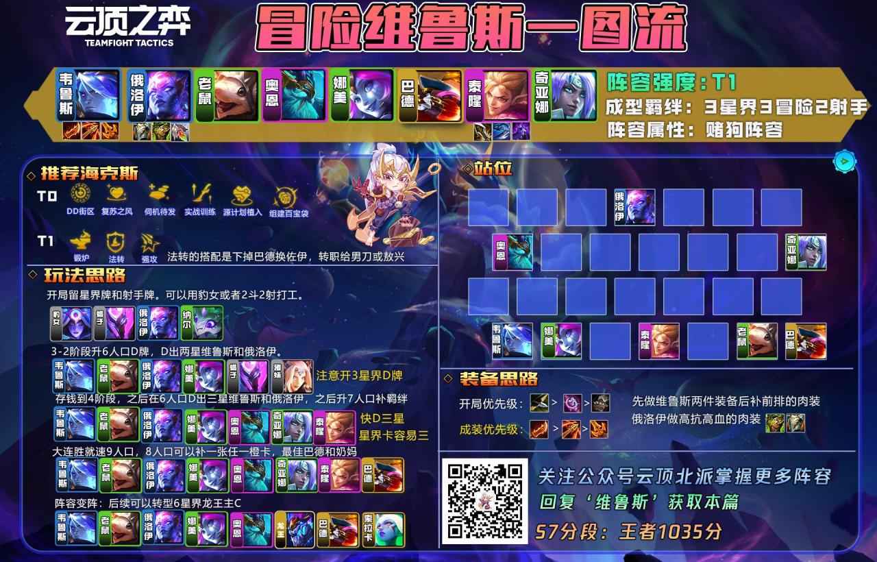 云顶之弈最新最强阵容（云顶10套强势阵容上分思路）