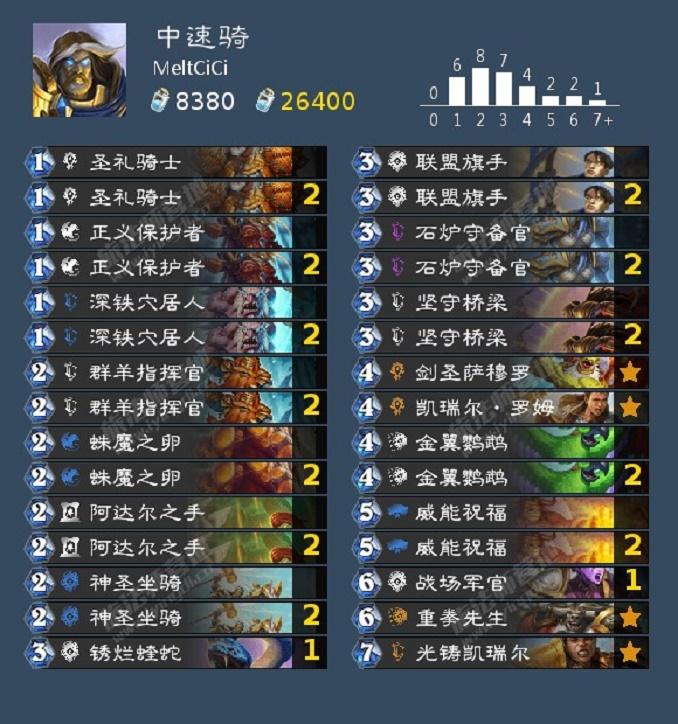 炉石传说圣骑士卡组奥特兰克（炉石传说圣骑士卡组最新推荐）