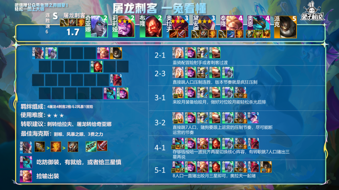 云顶之弈s7最新阵容推荐（云顶S7巅峰王者最强8大阵容）
