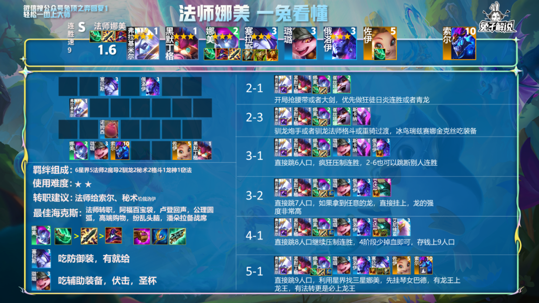 云顶之弈s7最新阵容推荐（云顶S7巅峰王者最强8大阵容）