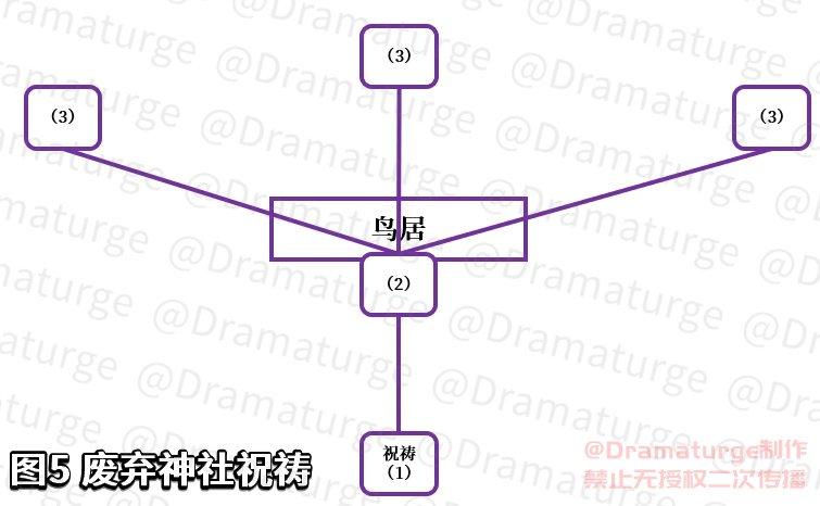 原神神樱大祓任务怎么做（原神神樱大祓任务攻略）