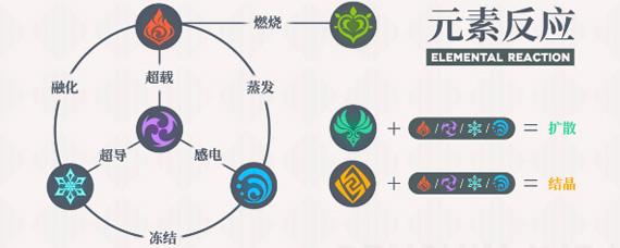 原神纯水精灵洛蒂娅怎么打（原神打纯水精灵队伍阵容如何搭配）