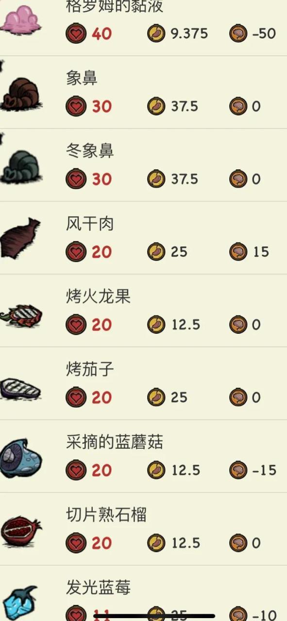 饥荒巨人国新手开局攻略（饥荒巨人国开局思路）