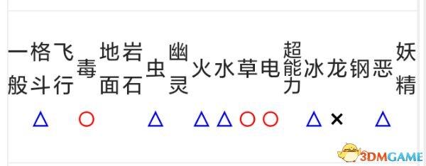究极日月最强精灵排名（究极日月优质精灵属性数据）