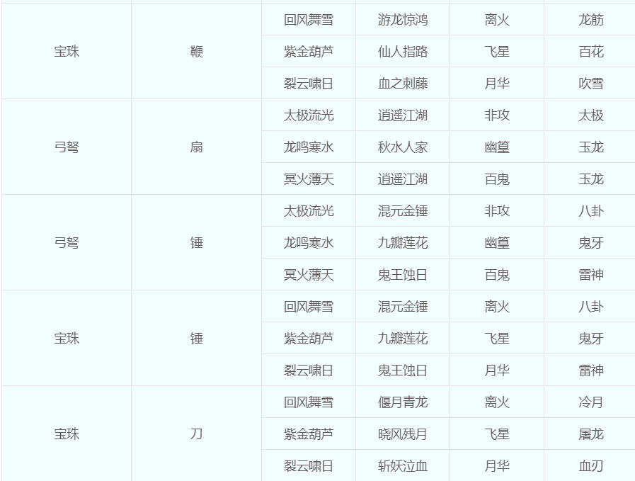 梦幻109转角色要多少钱（梦幻西游关于转门派转种族转角色的问题汇总）