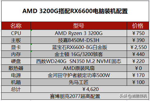 赛博朋克2077需要什么配置（赛博朋克2077pc配置要求）