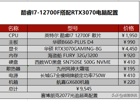 赛博朋克2077需要什么配置（赛博朋克2077pc配置要求）