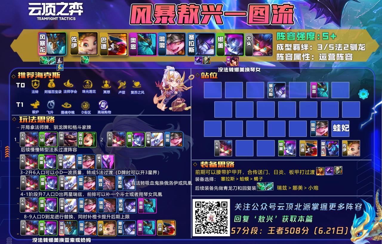 云顶之弈最新最强阵容（云顶10套强势阵容上分思路）