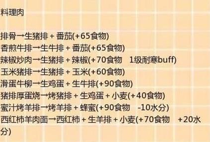 创造与魔法食谱大全最新（创魔法各大食谱怎么合成）