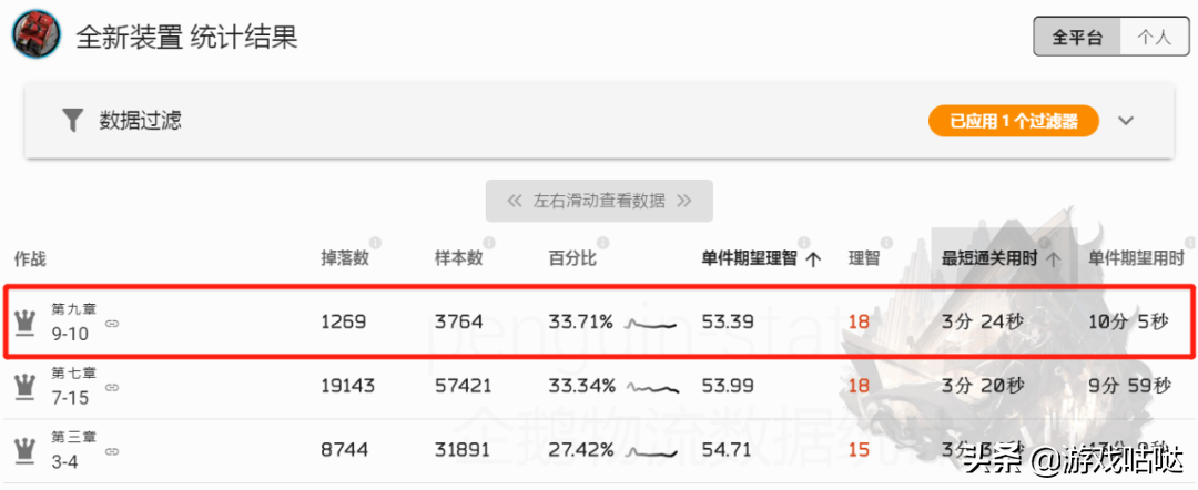 明日方舟研磨石在哪刷合适（明日方舟材料掉落与刷取推荐）