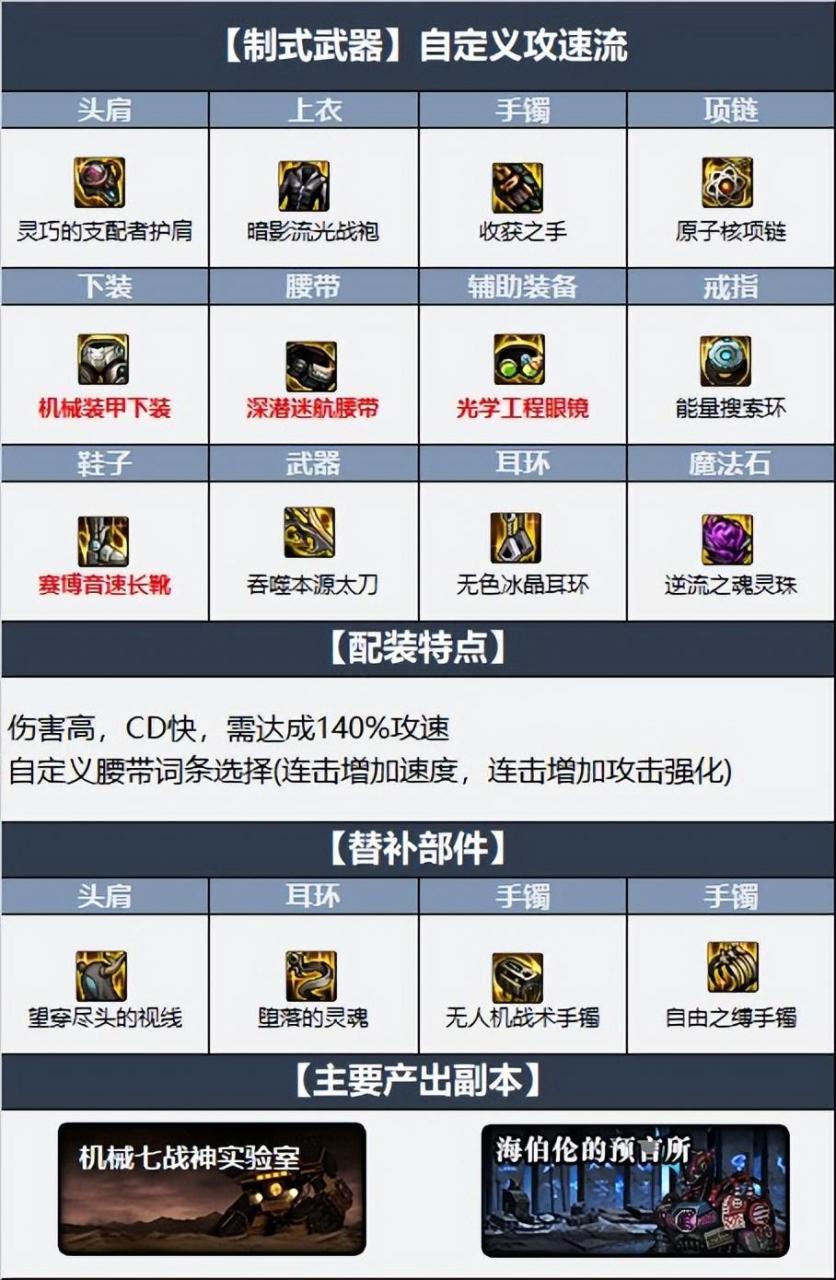 dnf阿修罗毕业装备2022（地下城平民阿修罗毕业装备搭配教学）