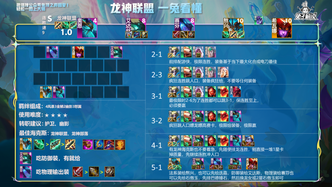 云顶之弈s7最新阵容推荐（云顶S7巅峰王者最强8大阵容）