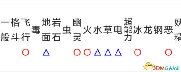 究极日月最强精灵排名（究极日月优质精灵属性数据）