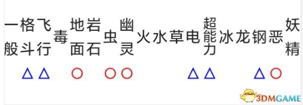 究极日月最强精灵排名（究极日月优质精灵属性数据）