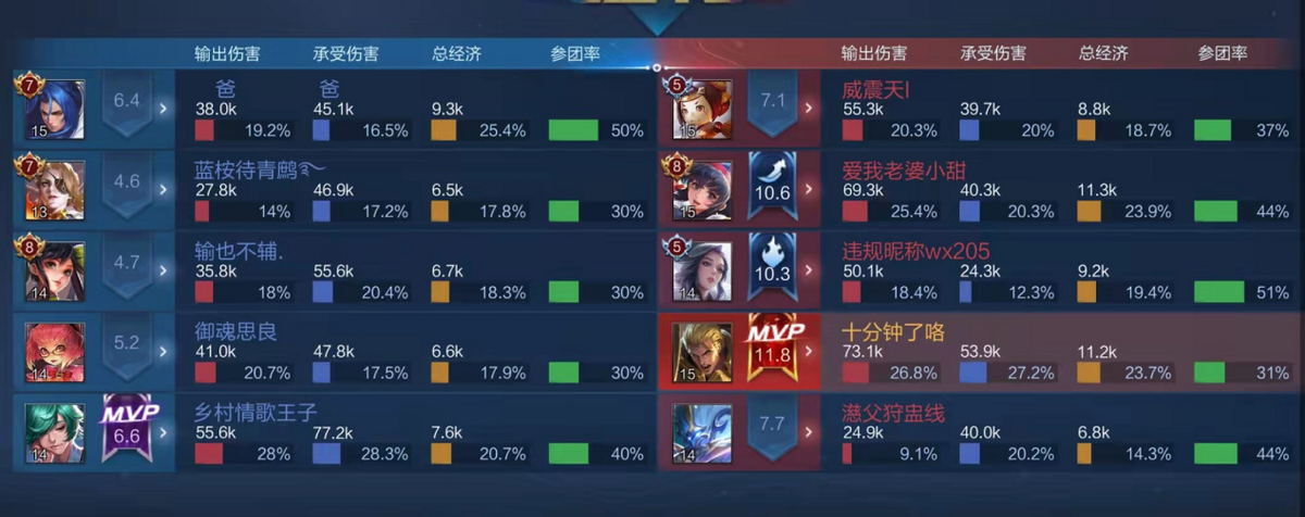 亚瑟前期怎么快速发育（亚瑟发育流顶尖玩法）