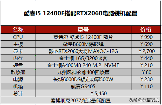 赛博朋克2077需要什么配置（赛博朋克2077pc配置要求）