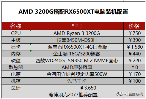 赛博朋克2077需要什么配置（赛博朋克2077pc配置要求）