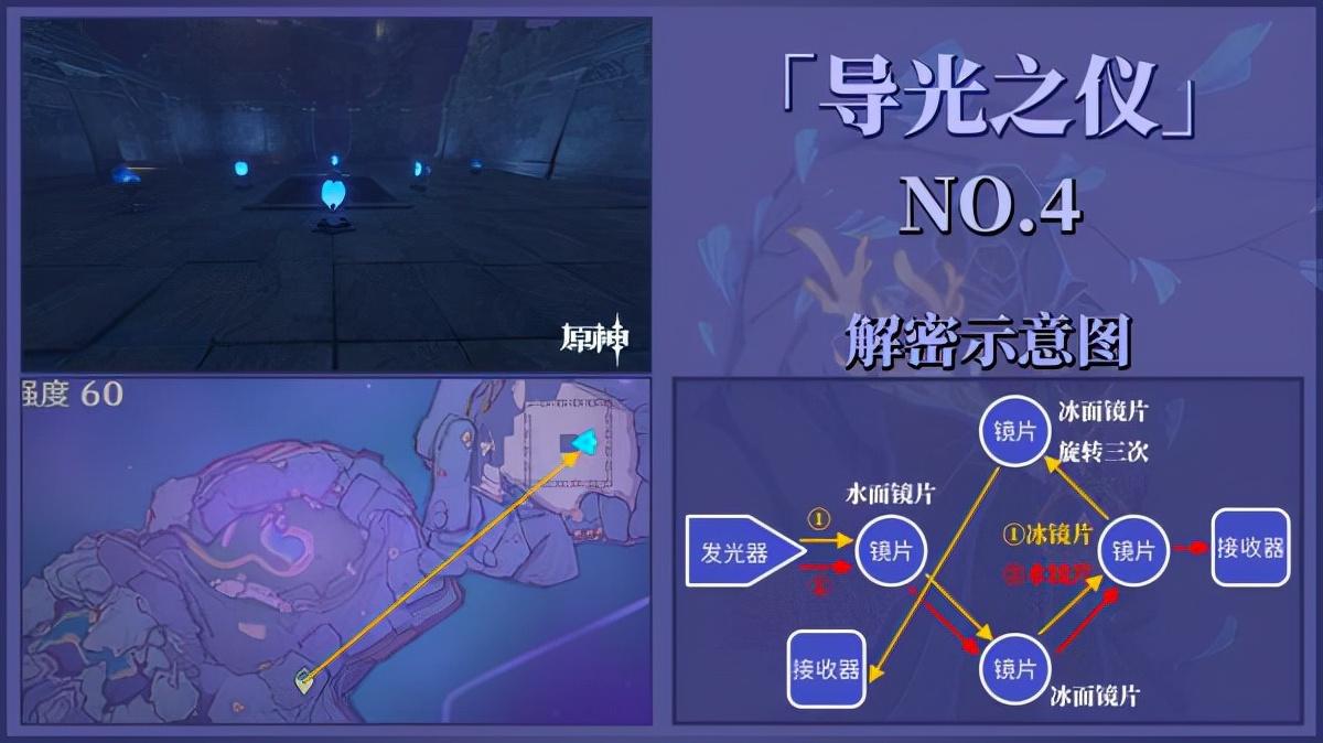 三界路飨祭其三剧情（原神三界路飨祭导光之仪全点位解谜攻略）