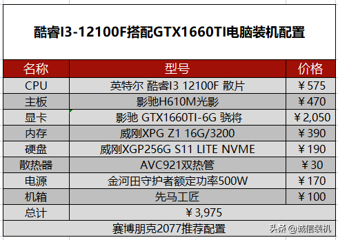 赛博朋克2077需要什么配置（赛博朋克2077pc配置要求）