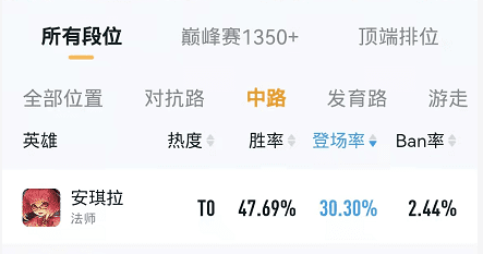 王者荣耀安琪拉教学和打法（王者荣耀安其拉的技能伤害及五个小技巧）