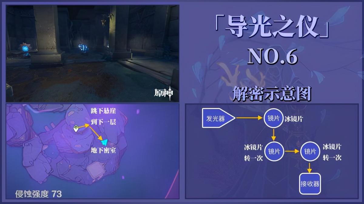 三界路飨祭其三剧情（原神三界路飨祭导光之仪全点位解谜攻略）