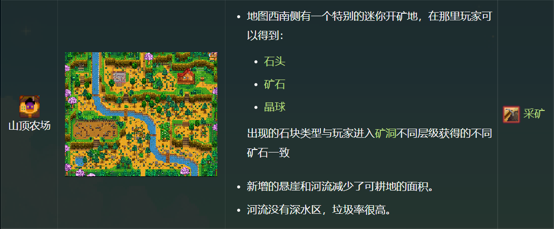 星露谷标准农场布局（星露谷开局六个农场选哪个）