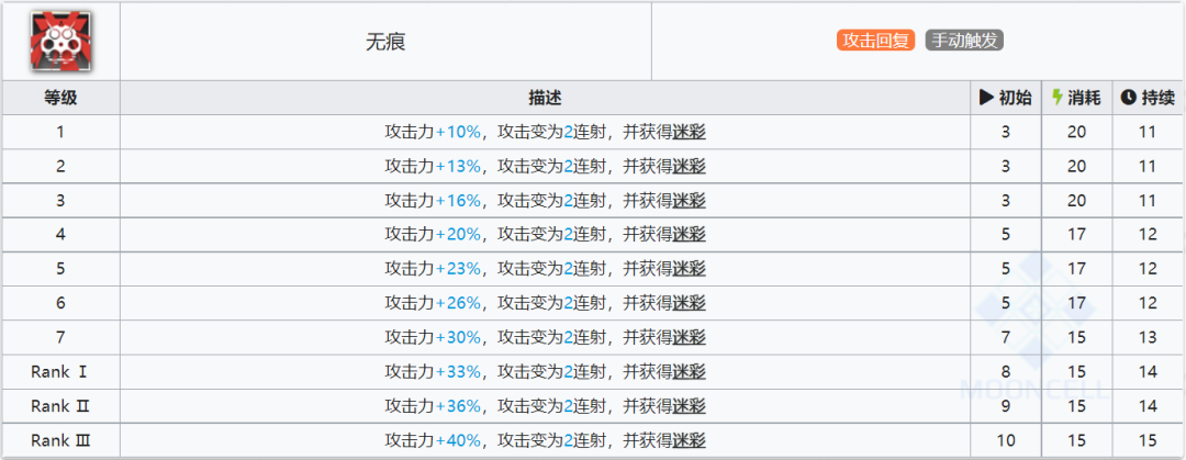 明日方舟克洛丝值得练吗（明日方舟克洛丝使用指南和数据分析）