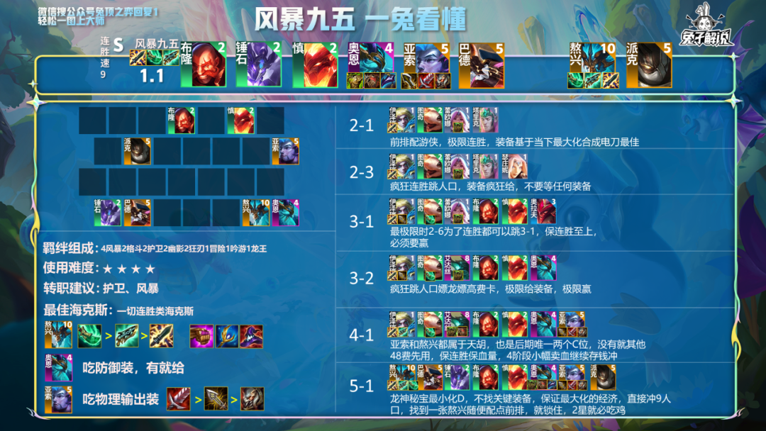 云顶之弈s7最新阵容推荐（云顶S7巅峰王者最强8大阵容）
