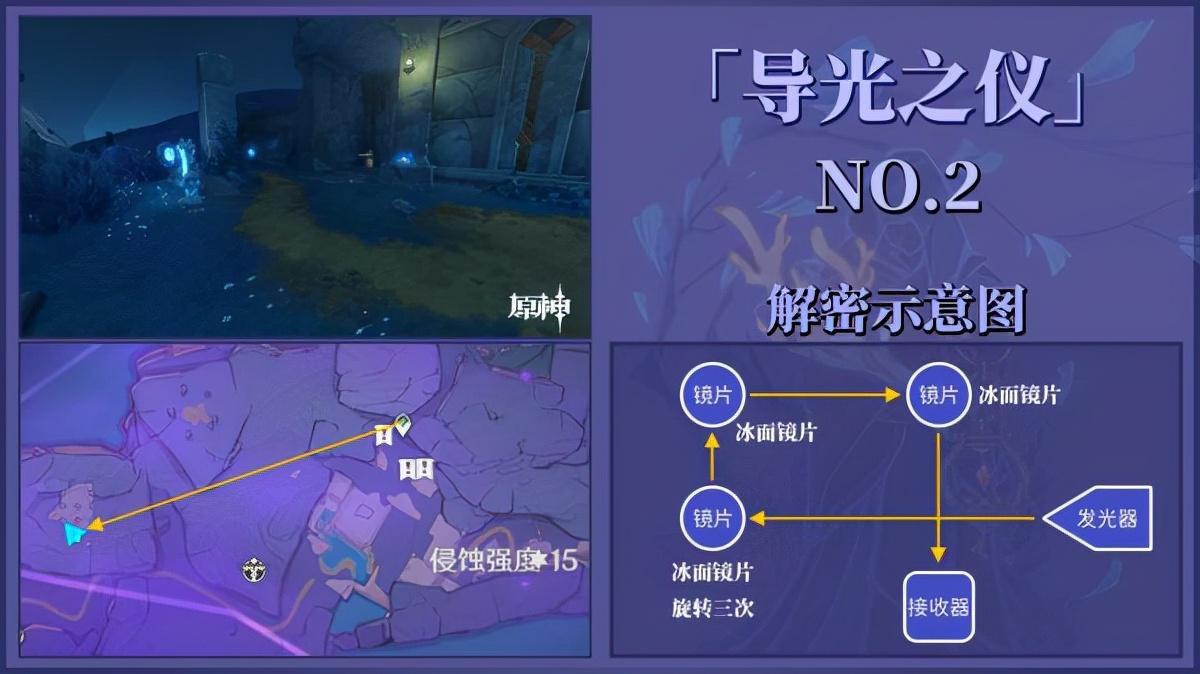 三界路飨祭其三剧情（原神三界路飨祭导光之仪全点位解谜攻略）